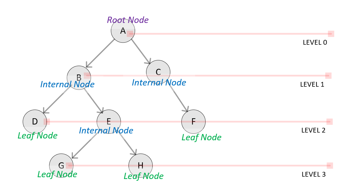 Types Of Trees - 40 Algorithms Every Programmer Should Know [Book]