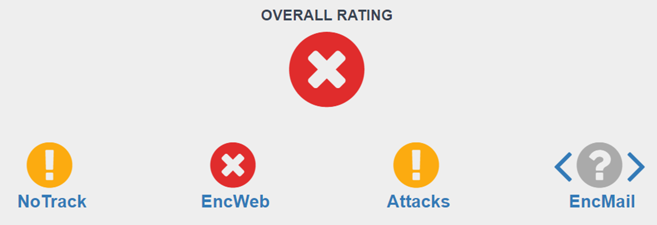 Step 2 – Reviewing The Results - Practical Security Automation And ...