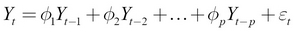 Time series forecasting using the ARIMA model