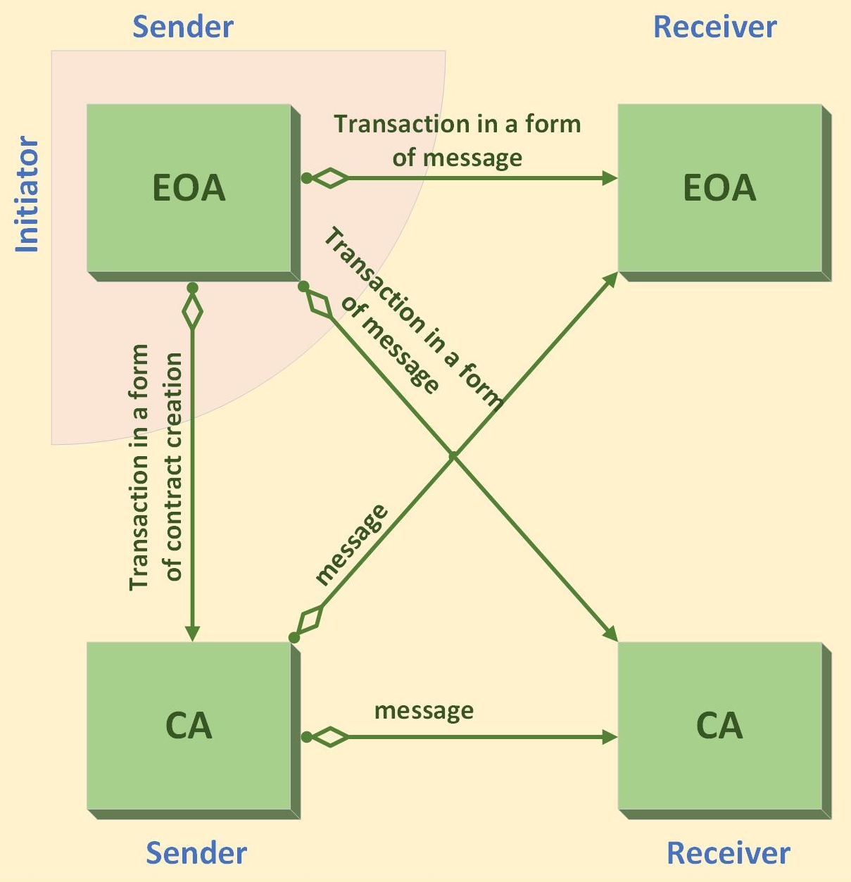 text message notification when ethereum hits certain point