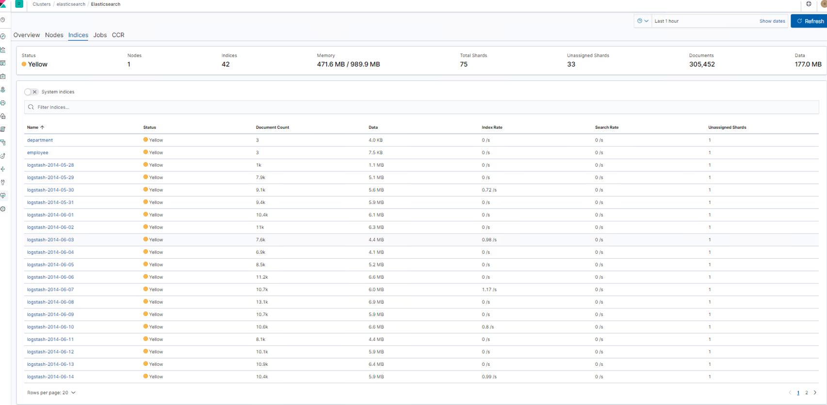 the-indices-tab-learning-elastic-stack-7-0-second-edition-book