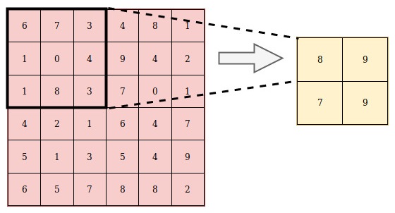 Pooling operation - Hands-On Machine Learning with C++ [Book]