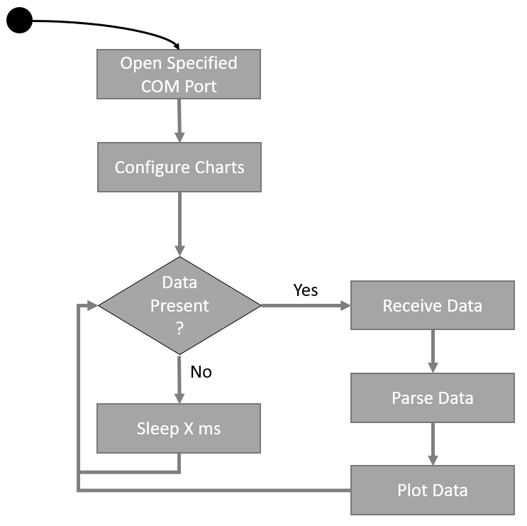 The visualizer software architecture - MicroPython Projects [Book]