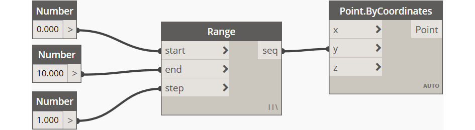 Figure 6.1 – Dynamo graphical elements
