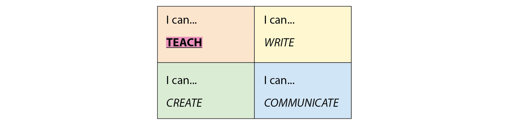 Figure 2.1 – The Teaching Competency