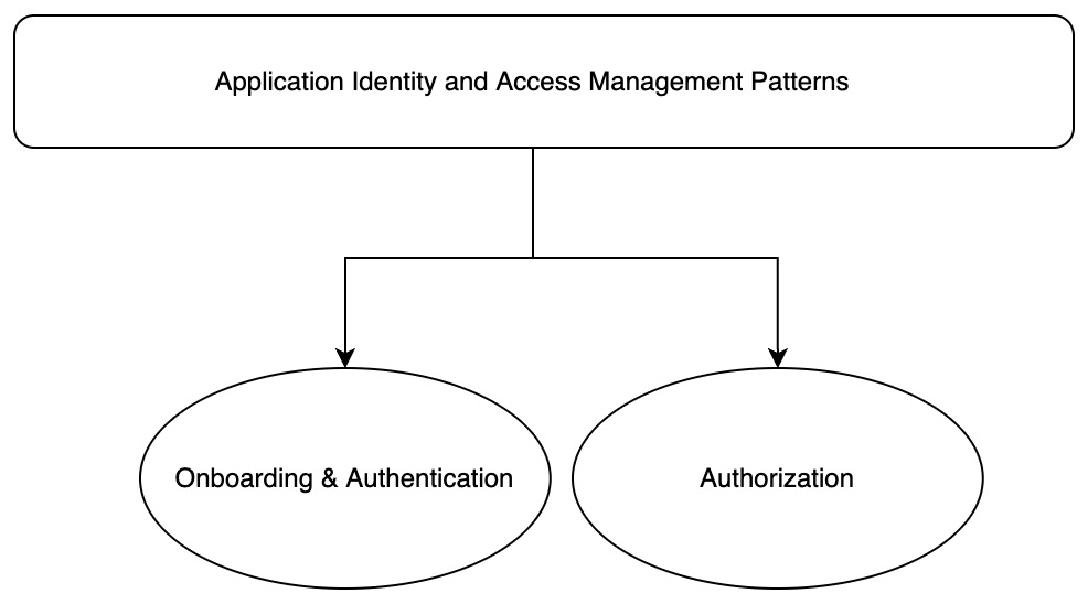 Figure 4.1 – Application IAM patterns
