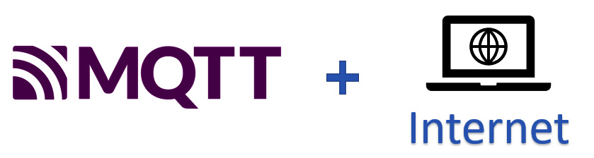 Figure 7.1 – MQTT meets the internet!
