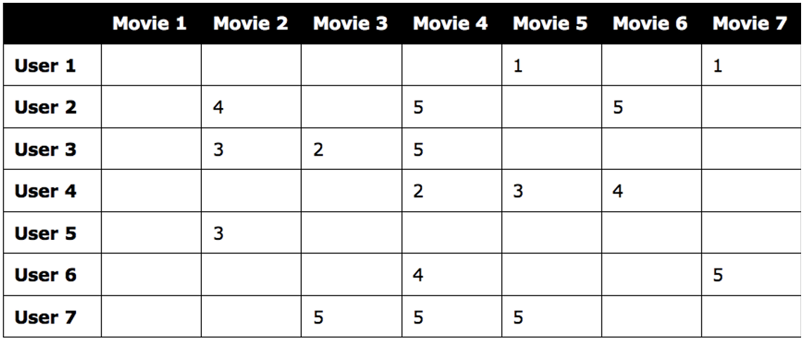 A white rectangular grid with black text  Description automatically generated