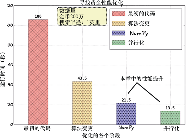 ..\17-1204一校改图\p318.tif