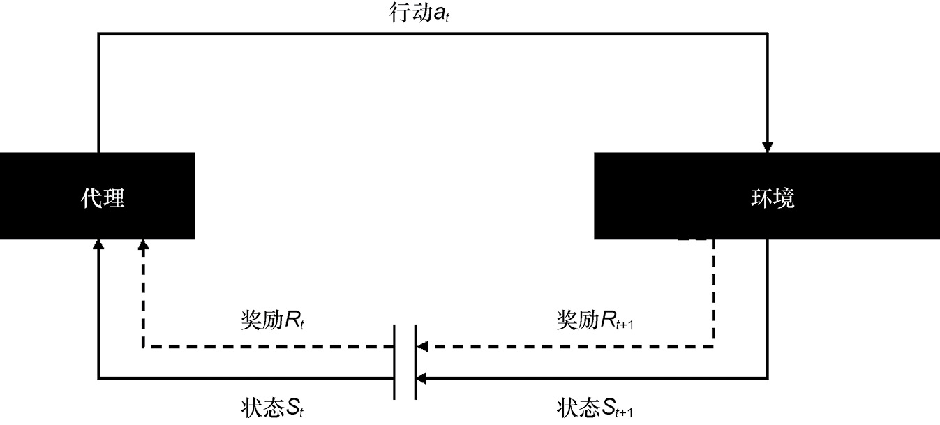 F:\paiban\电子书\19-12-52425\ZW-web-resources\image\7-1.jpg