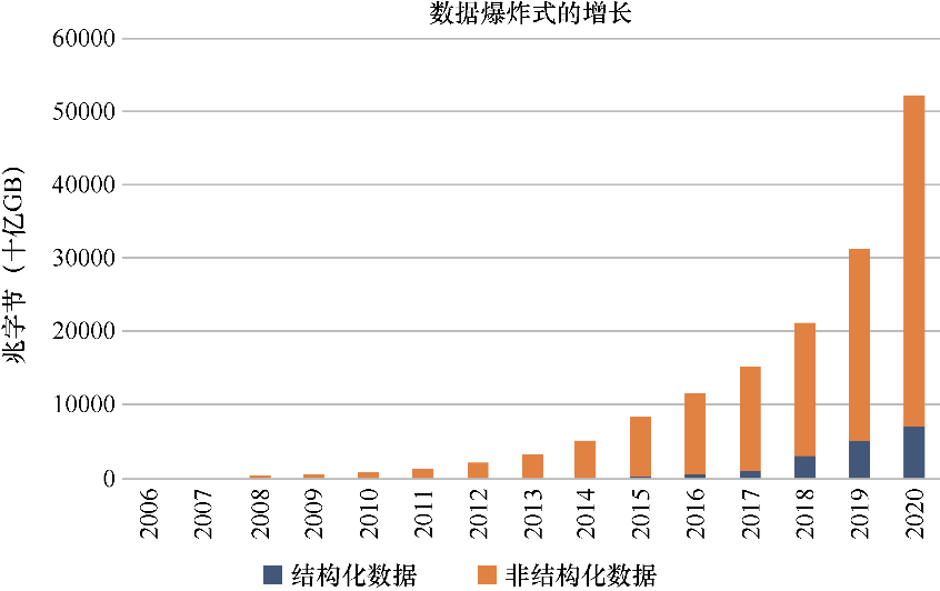 图片 1