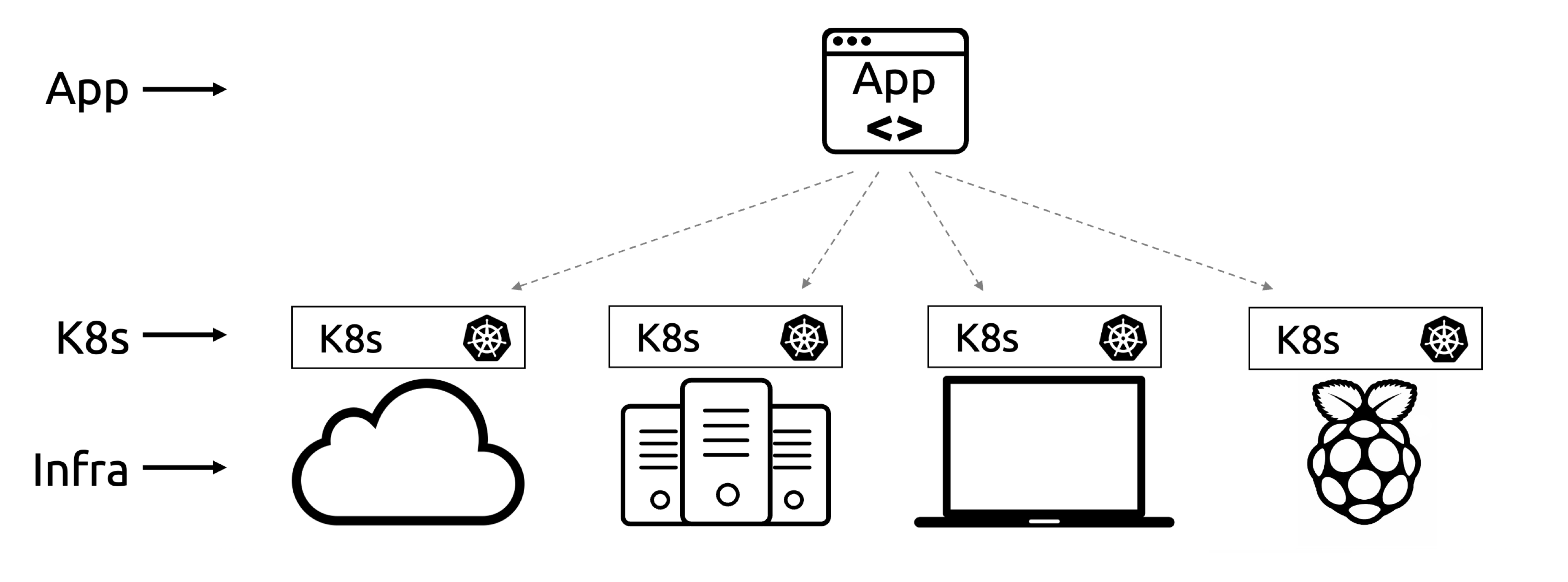 Figure 3.1