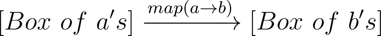 {[Box\ of\ a's]} \xrightarrow{map(a \rightarrow b)} {[Box\ of\ b's] }