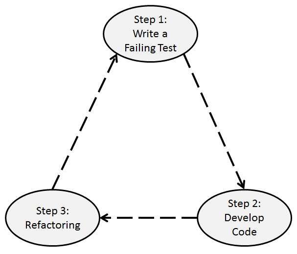 TDD - Expert C++ [Book]