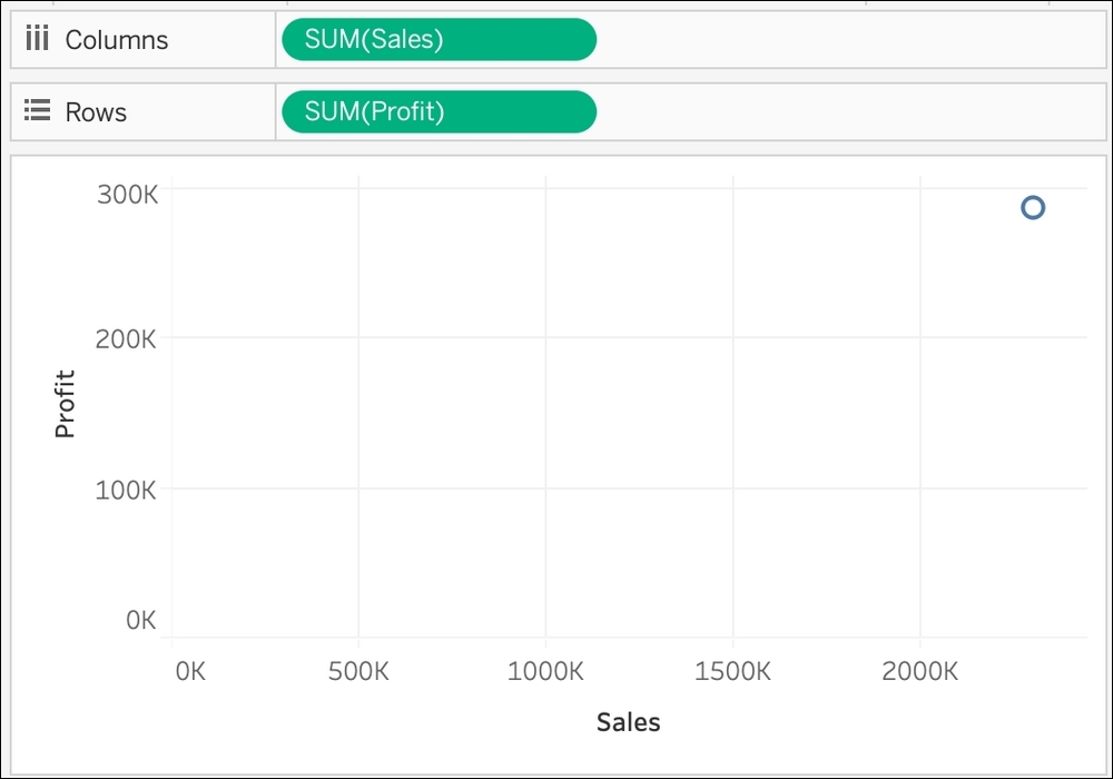 Using Tableau for data exploration