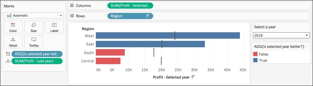 Creating a year-on-year comparator