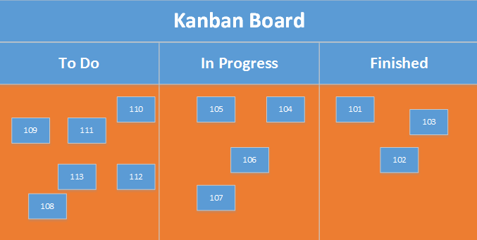 Kanban - Implementing Microsoft Dynamics 365 Customer Engagement [Book]