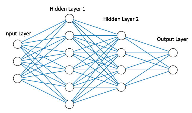 Multilayer Perceptron - Hands-On Genetic Algorithms With Python [Book]