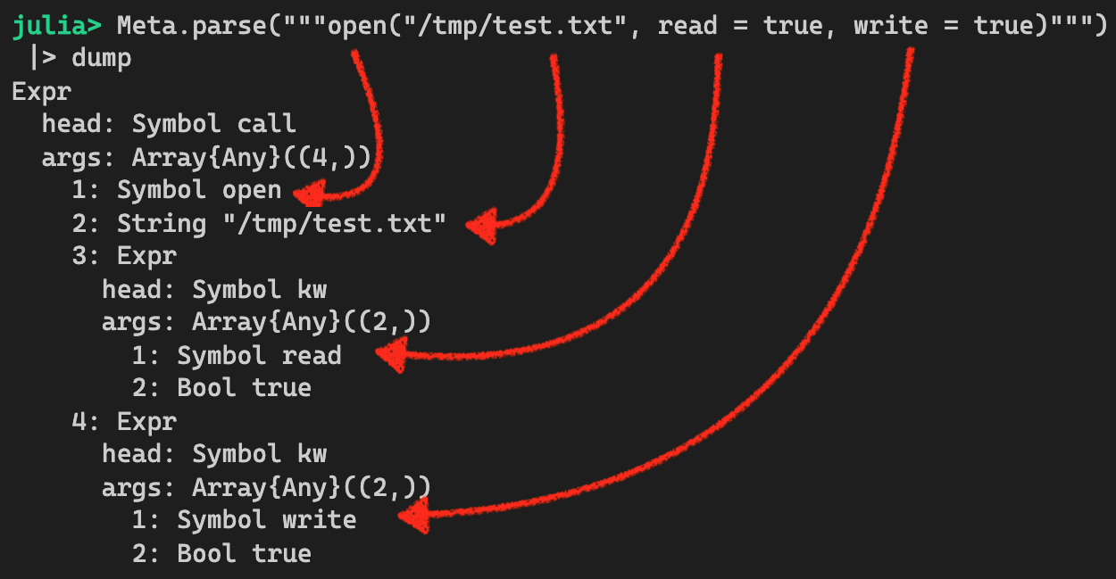 Function Calls With Keyword Arguments - Hands-On Design Patterns And ...