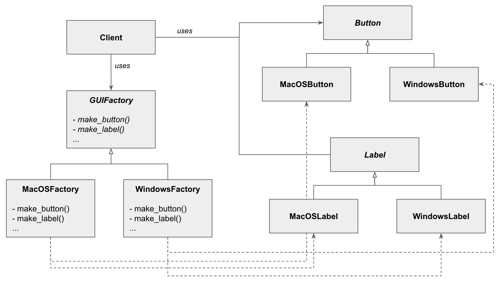 The Abstract Factory Pattern - Hands-On Design Patterns And Best ...