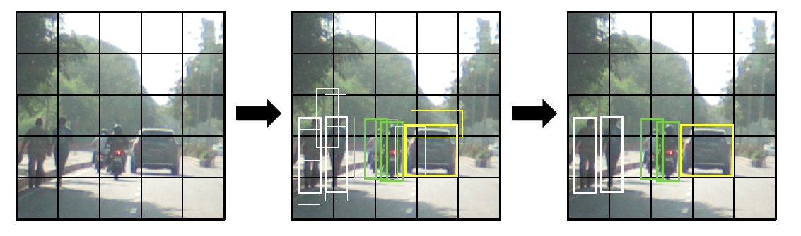 How Does YOLO Detect Objects So Fast? - Mastering Computer Vision With ...