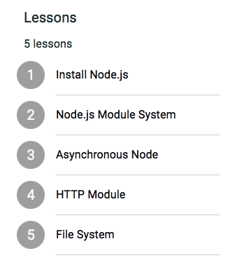 Displaying Lessons - Full-Stack React Projects - Second Edition [Book]