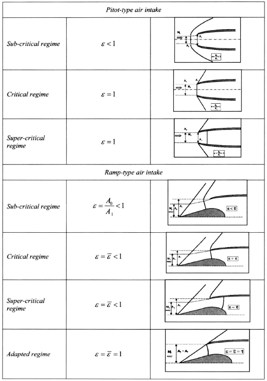 Appendix 3. Table of Useful Relations for Stationary One-dimensional ...