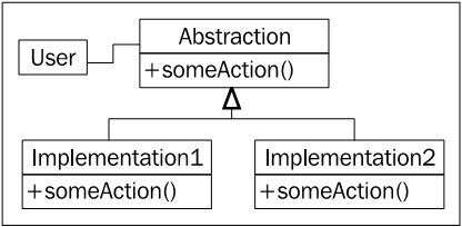 Strategy pattern