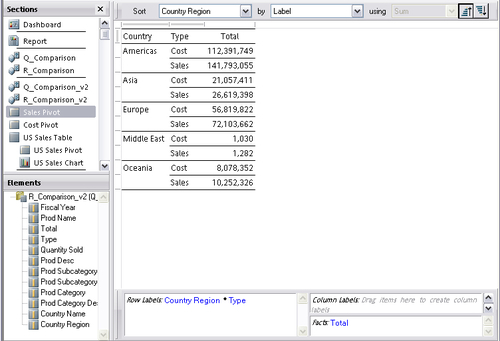 Analyzing content