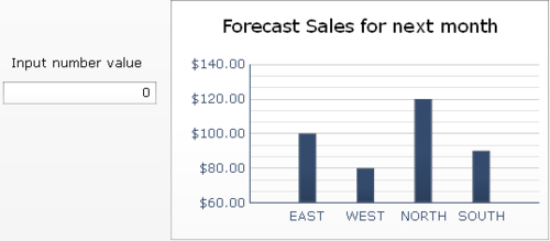 Inputting data values