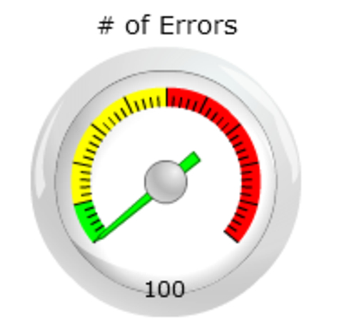 Using alerts in a gauge