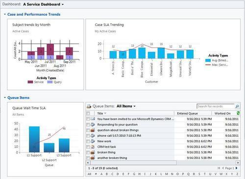 Service Dashboard