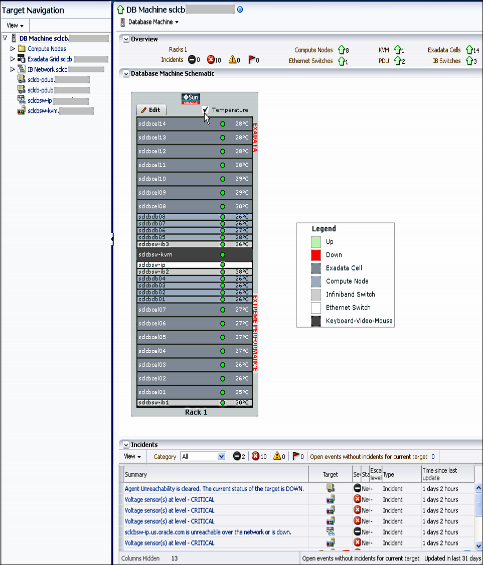 Monitoring and managing Exadata