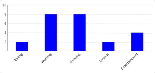 Creating a bar chart