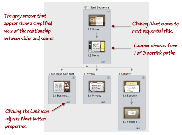 Controlling presentation order