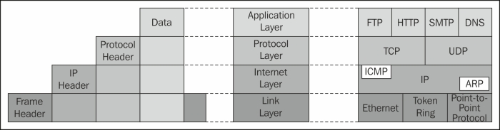 Decoding ICMP headers