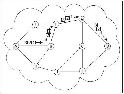 1.4 Virtual Circuit