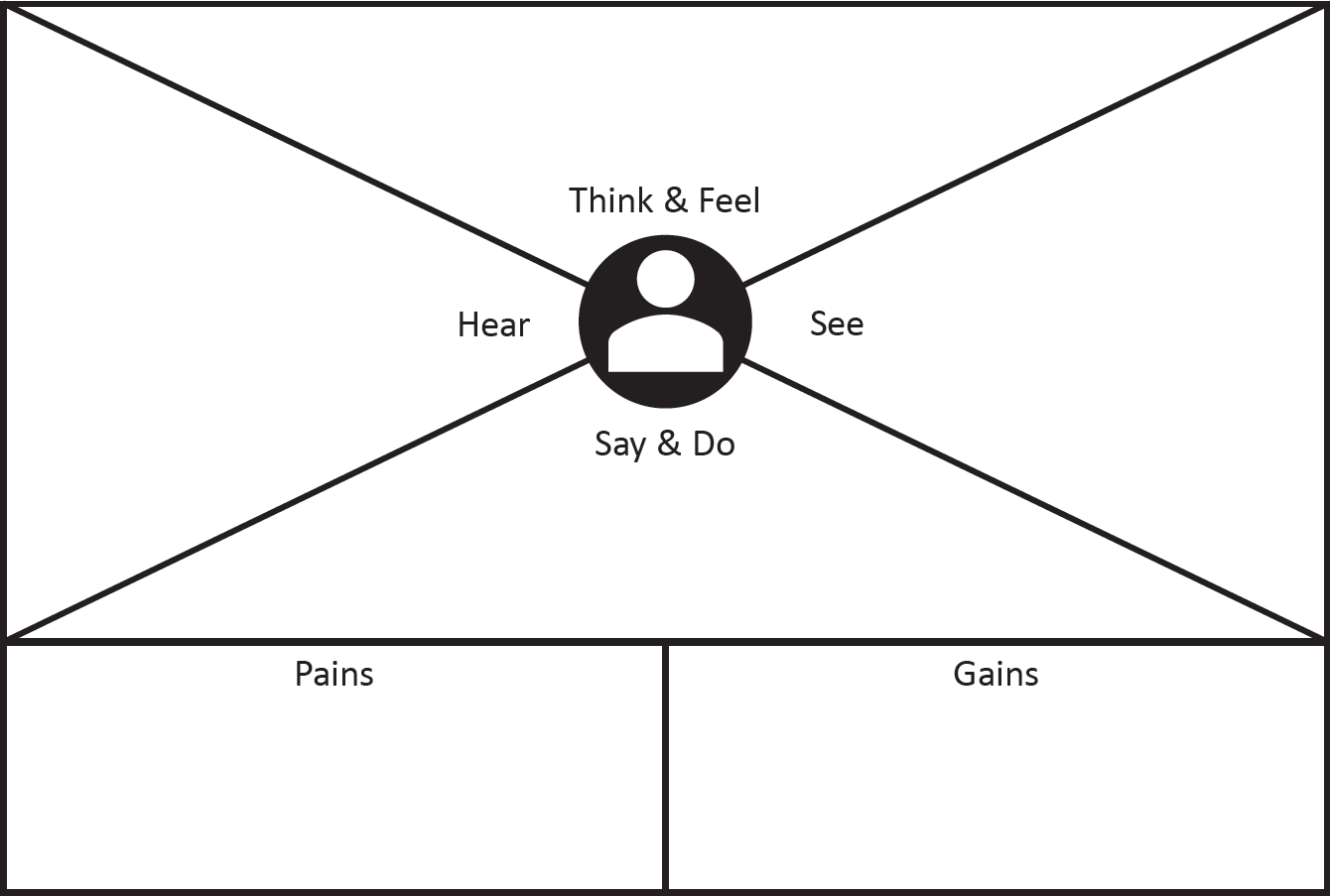 Design Thinking for Training and Development: Creating Learning ...