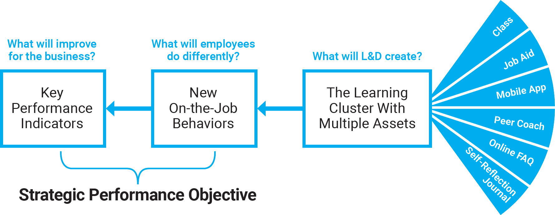 appendix-1-change-on-the-job-behavior-tool-designing-for-modern