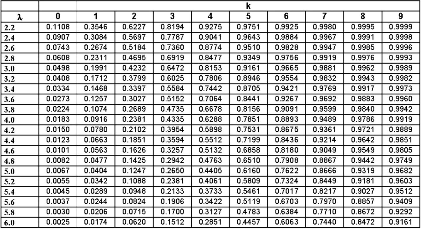 7 Statistische Tabellen - Wirtschaftsstatistik, 3rd Edition [Book]