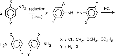 Figure depicting a chemical reaction, where 3,3'- or 3,3'-5,5'-substituted 4,4'-diaminodiphenyls.