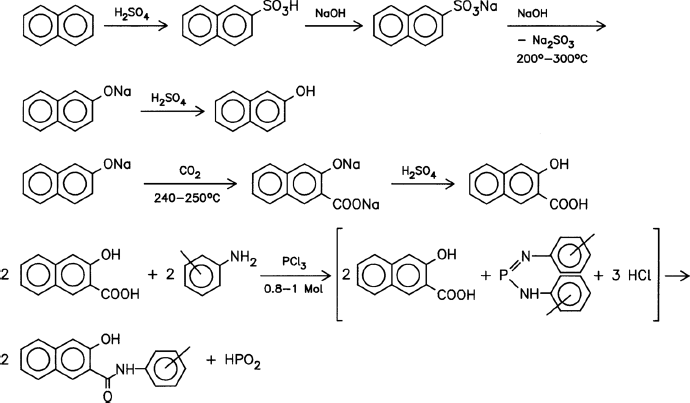 Figure depicting the chemical reactions for 2-Naphthol, 2-hydroxy-3-naphthoic acid and naphthol AS.