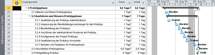 Prototypphase