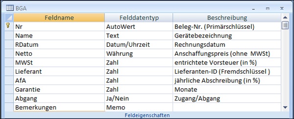 Struktur der Tabelle BGA