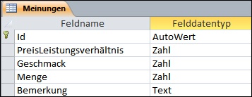 Tabelle zum Sammeln der Infos