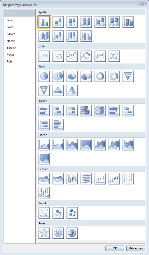 Diagramm-Auswahl