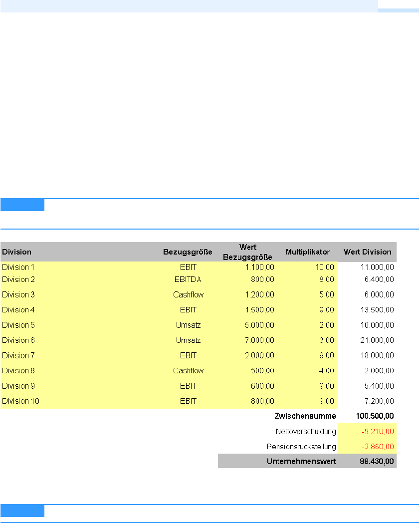 Stuttgarter Verfahren - Excel-Tools für das Controlling [Book]