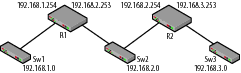 Kleine OSPF-Topologie