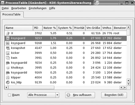 Die Prozessliste in einer KDE-Umgebung