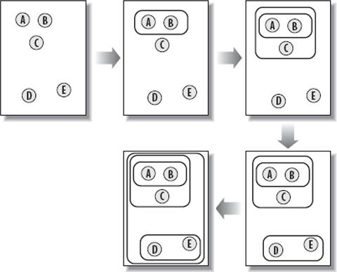 Ablauf der hierarchischen Clusteranalyse